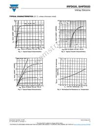 IRFD020PBF Datasheet Page 3