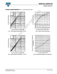 IRFD120 Datasheet Page 3