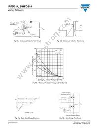 IRFD214 Datasheet Page 6