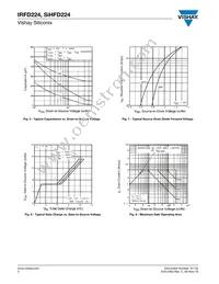 IRFD224 Datasheet Page 4