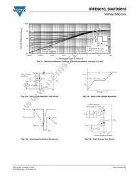 IRFD9010 Datasheet Page 5