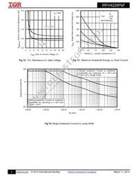 IRFH4226TRPBF Datasheet Page 5