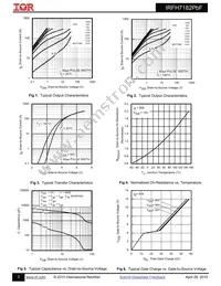 IRFH7182TRPBF Datasheet Page 3