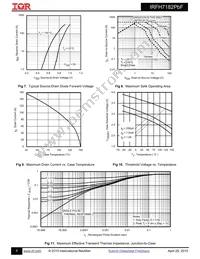 IRFH7182TRPBF Datasheet Page 4