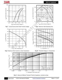 IRFH7185TRPBF Datasheet Page 4