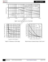 IRFH7188TRPBF Datasheet Page 5