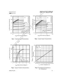 IRFH7923TRPBF Datasheet Page 3