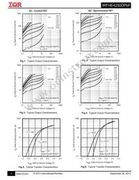 IRFHE4250DTRPBF Datasheet Page 4