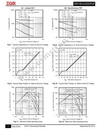 IRFHE4250DTRPBF Datasheet Page 5