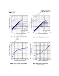 IRFI1310N Datasheet Page 3