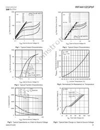 IRFI4410ZGPBF Datasheet Page 3