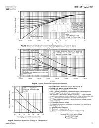 IRFI4410ZGPBF Datasheet Page 5