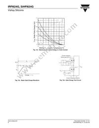 IRFI624GPBF Datasheet Page 6