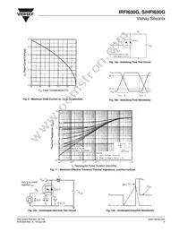 IRFI630G Datasheet Page 5