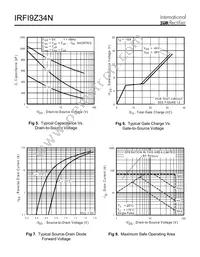 IRFI9Z34N Datasheet Page 4