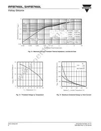 IRFIB7N50LPBF Datasheet Page 6