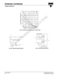 IRFIBE20G Datasheet Page 6