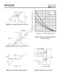 IRFIZ24E Datasheet Page 6