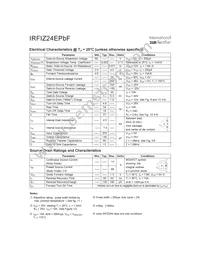 IRFIZ24EPBF Datasheet Page 2