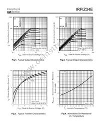 IRFIZ34E Datasheet Page 3