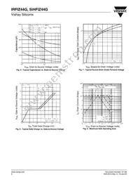 IRFIZ44G Datasheet Page 4