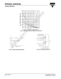 IRFIZ44G Datasheet Page 6