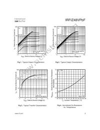 IRFIZ48VPBF Datasheet Page 3