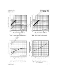 IRFL024NTR Datasheet Page 3