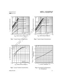 IRFL1006PBF Datasheet Page 3