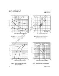 IRFL1006PBF Datasheet Page 4