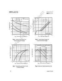 IRFL4310TR Datasheet Page 4