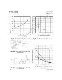 IRFL4315 Datasheet Page 6