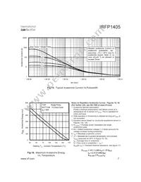 IRFP1405 Datasheet Page 7