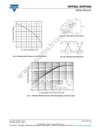 IRFP260PBF Datasheet Page 5