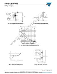 IRFP260PBF Datasheet Page 6