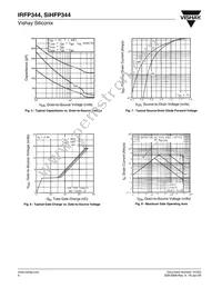 IRFP344PBF Datasheet Page 4