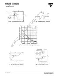 IRFP344PBF Datasheet Page 6