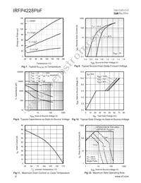 IRFP4228PBF Datasheet Page 4