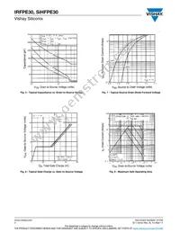 IRFPE30 Datasheet Page 4