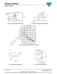 IRFPE30 Datasheet Page 6