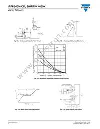 IRFPS43N50K Datasheet Page 6