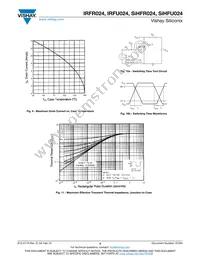 IRFR024TRL Datasheet Page 5