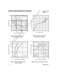 IRFR12N25DCTRLP Datasheet Page 4