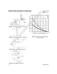 IRFR18N15DTRR Datasheet Page 6