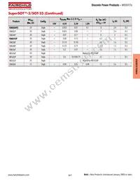IRFR224BTM_TC002 Datasheet Page 12