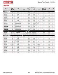 IRFR224BTM_TC002 Datasheet Page 17