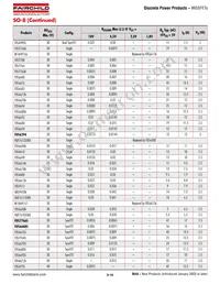 IRFR224BTM_TC002 Datasheet Page 21