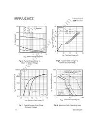 IRFR2307Z Datasheet Page 4