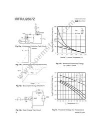 IRFR2607Z Datasheet Page 6