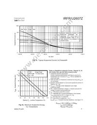 IRFR2607Z Datasheet Page 7